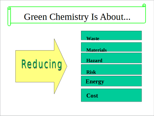 green chemistry powerpoint template