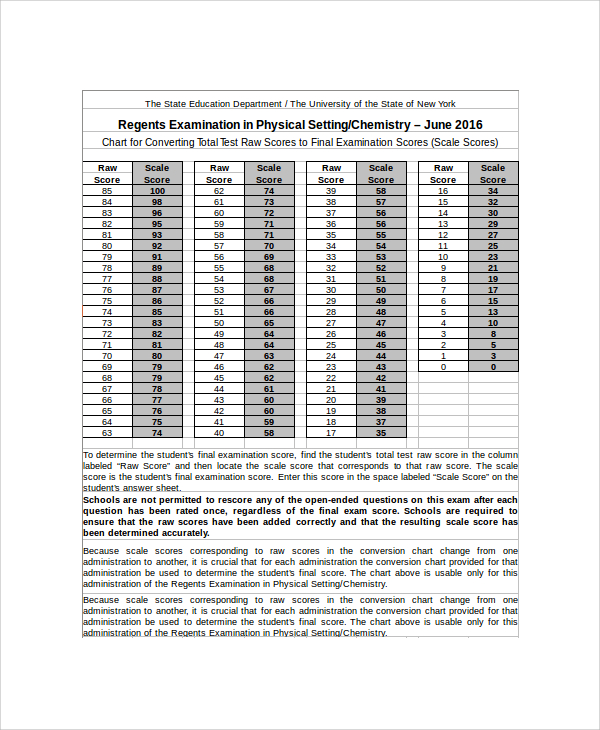 FREE 9 Sample Chemistry Chart Templates In Excel PDF