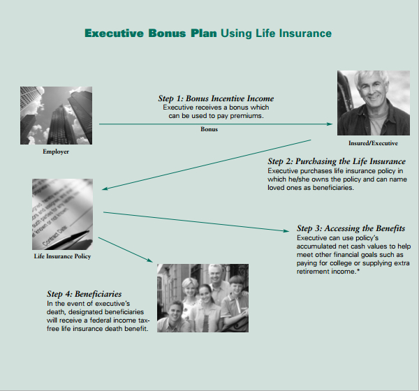 executive bonus plan sample
