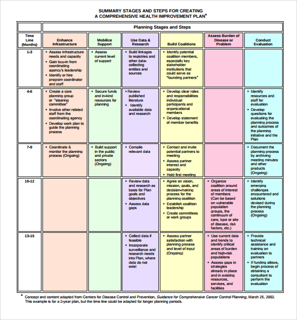 sample health improvement plan template