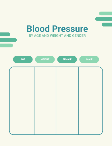 blood pressure chart by age and weight and gender