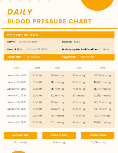 daily blood pressure chart