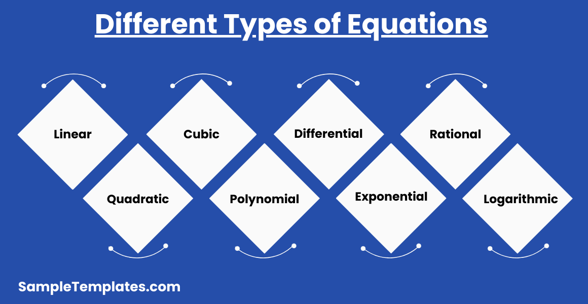 different types of equations