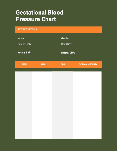 gestational blood pressure chart