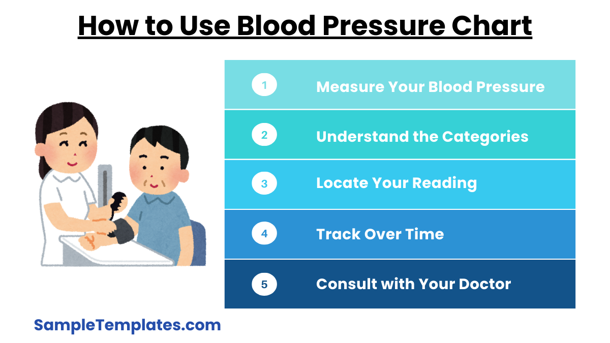 how to use blood pressure chart