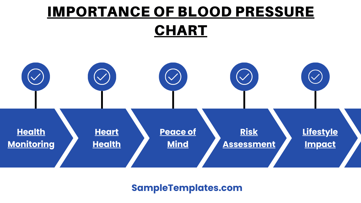importance of blood pressure chart