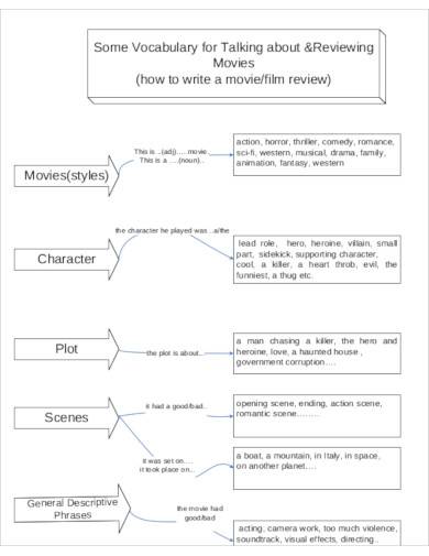 Free 9 Film Review Templates In Ms Word Pdf Gambaran