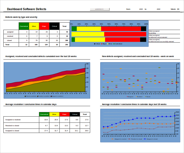 Excel 2010 Dashboard Templates