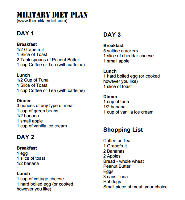 Military Diet Printable