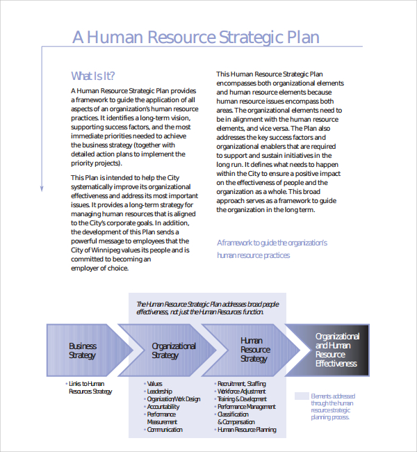 human resources for business plan