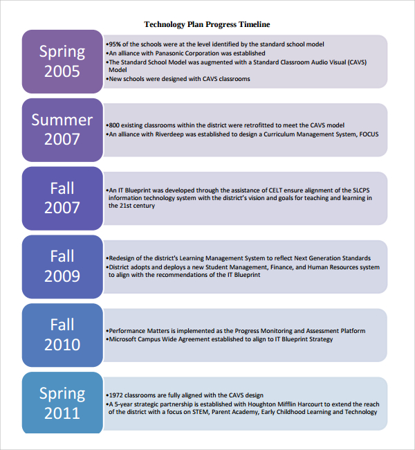 10+ Technology Plan Templates Sample Templates