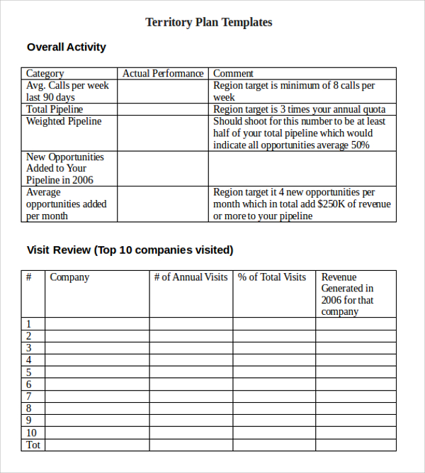 sample territory plan template