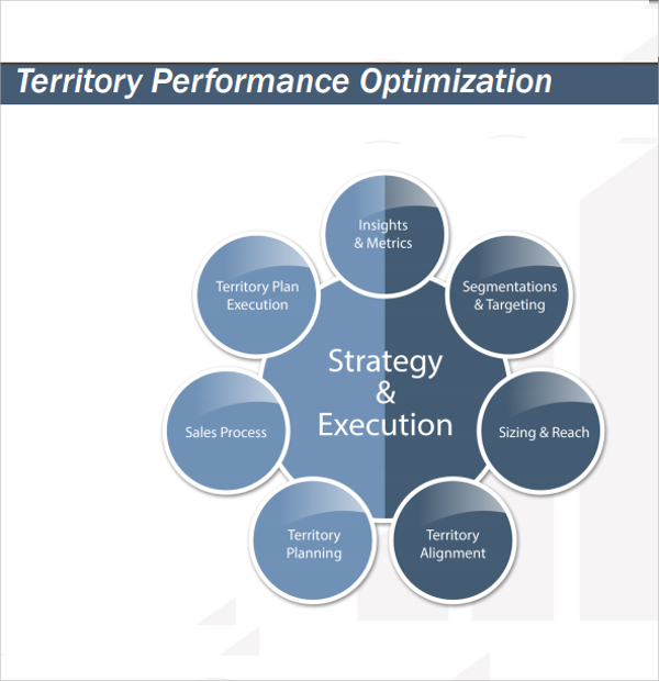 territory performance plan template