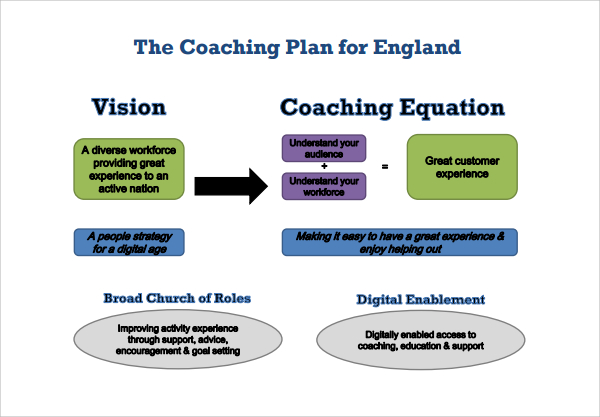 9+ Coaching Plan Templates – PDF, Word, Pages | Sample Templates