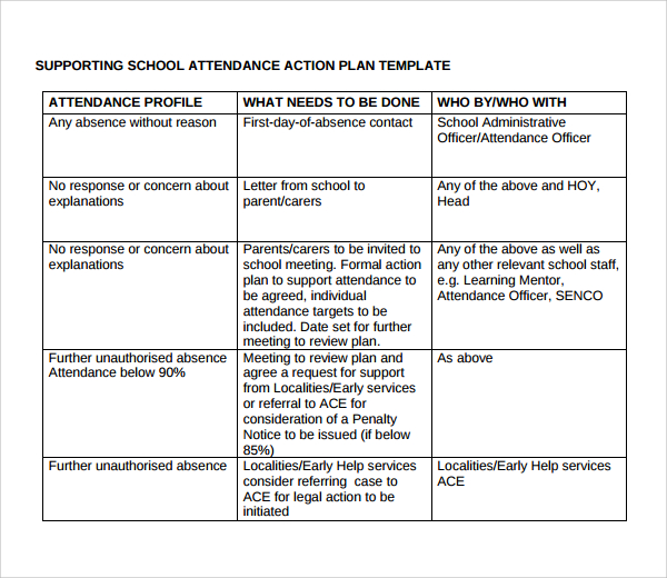 attendance action planner template