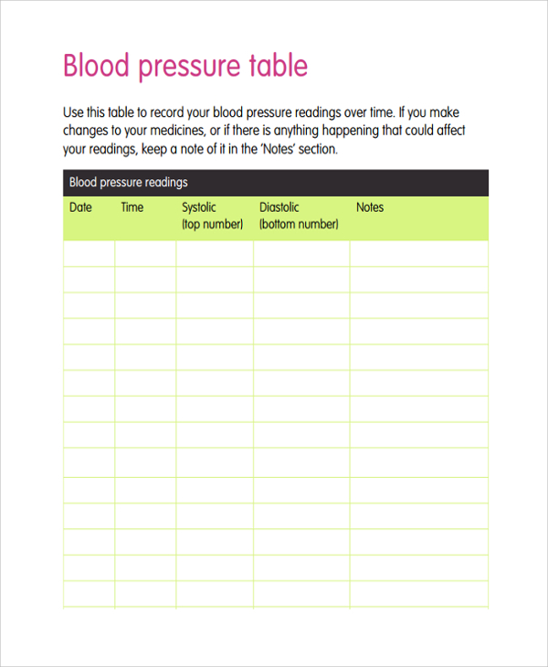 blood pressure readings chart template1
