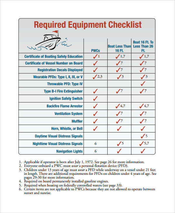 Template Free Printable Boat Inspection Checklist 4766