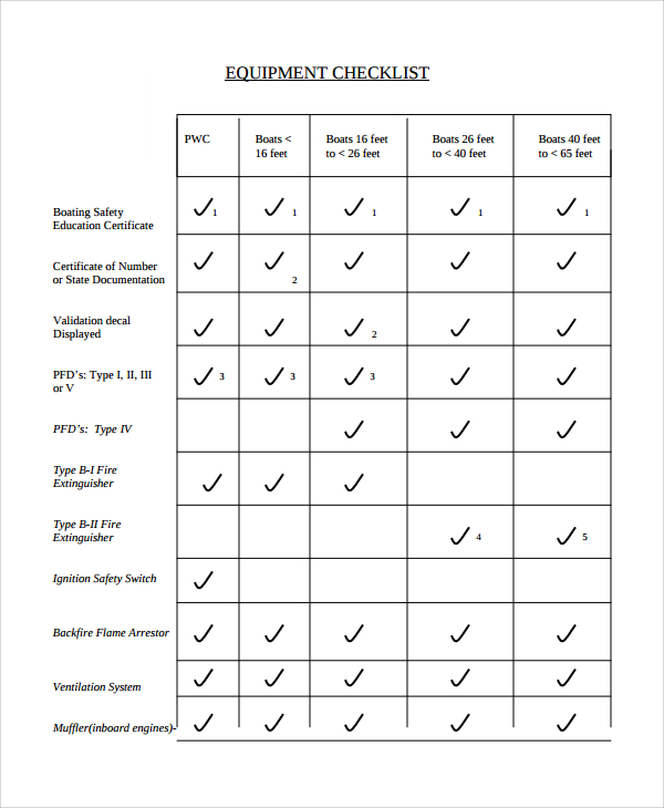 boating equipment checklist template
