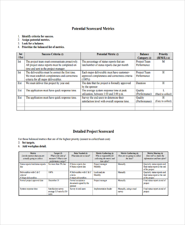 project scorecard template free1