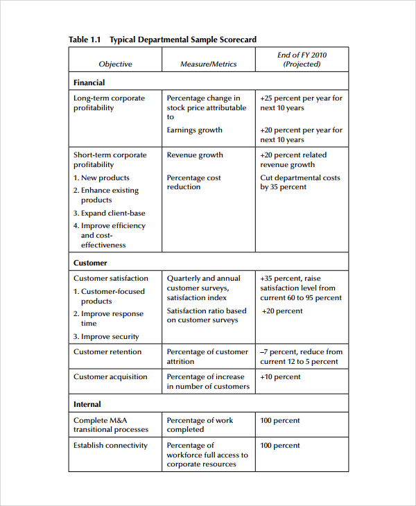 project management scorecard template1