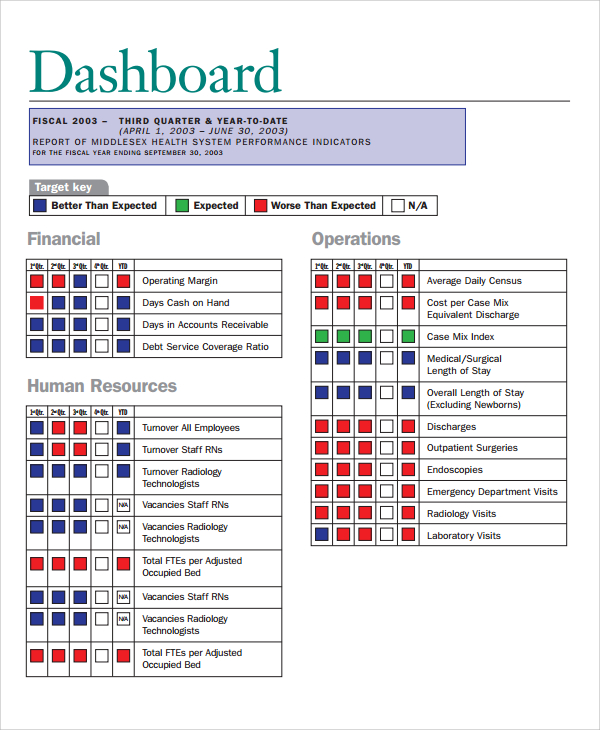 sample hr dashboard report