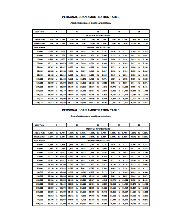 Amortization Chart For Personal Loan