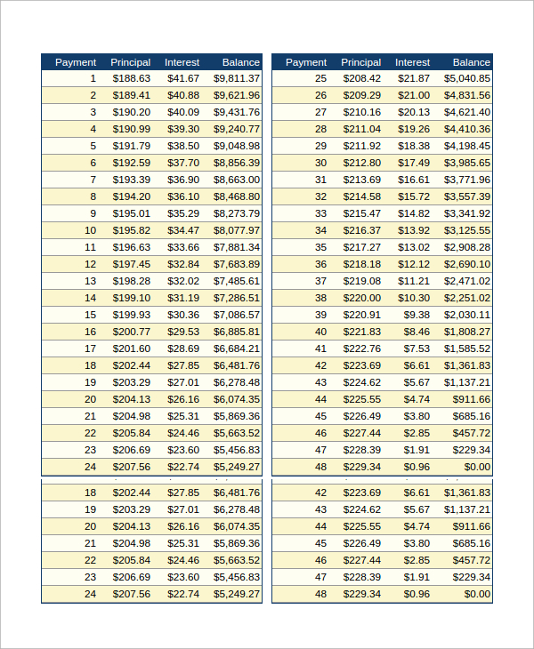 Amortization Chart Car Loan