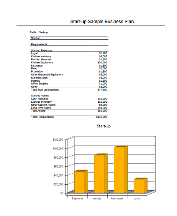 Restaurant startup business plan template   luckscout.com