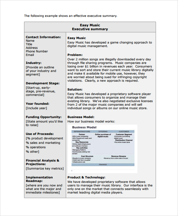 making short business plan