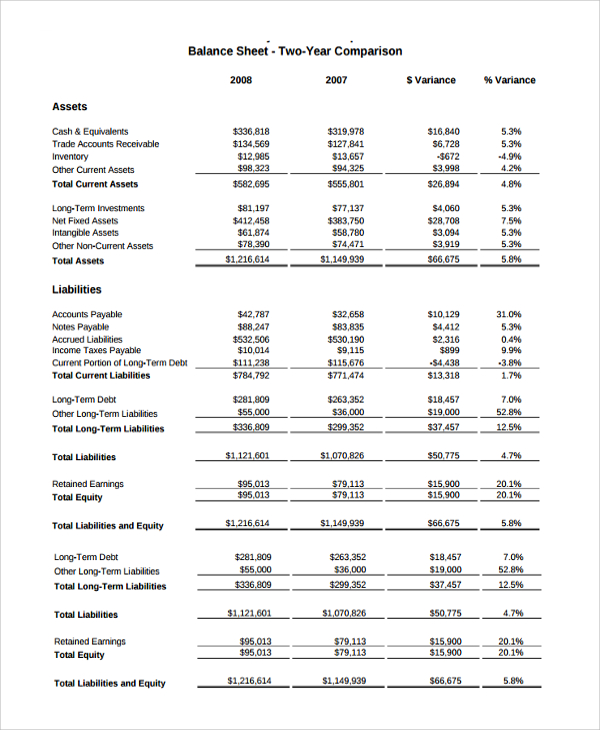 company financial analysis report