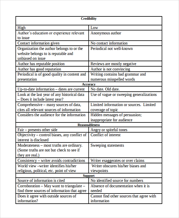 Analytical Report Template