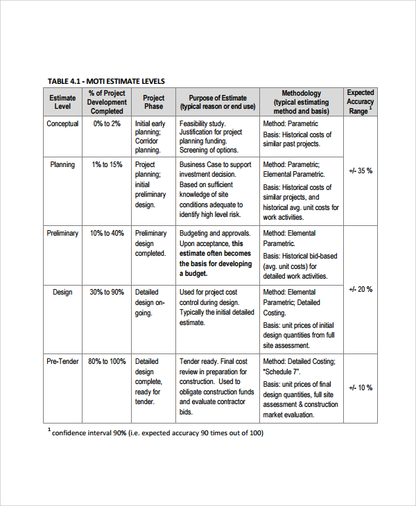 work cost estimate template