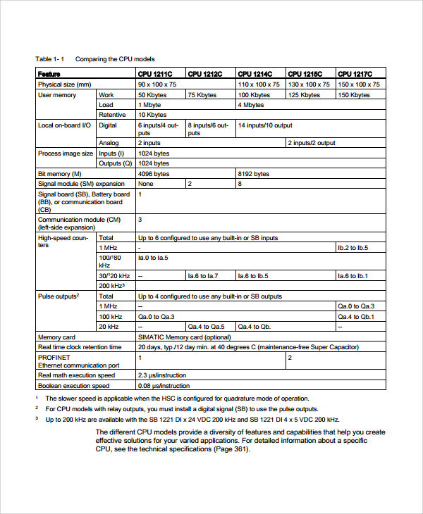 siemens electrical panel schedule template
