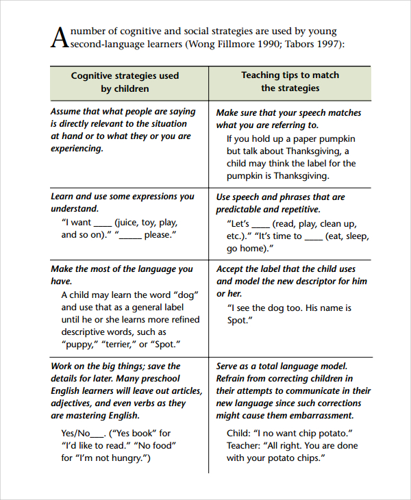 8+ Telegraphic Speech Examples | Sample Templates