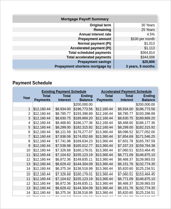 additional one time payment mortgage calculator