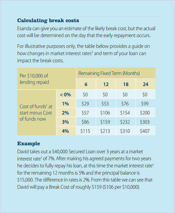 formal car loan calculator