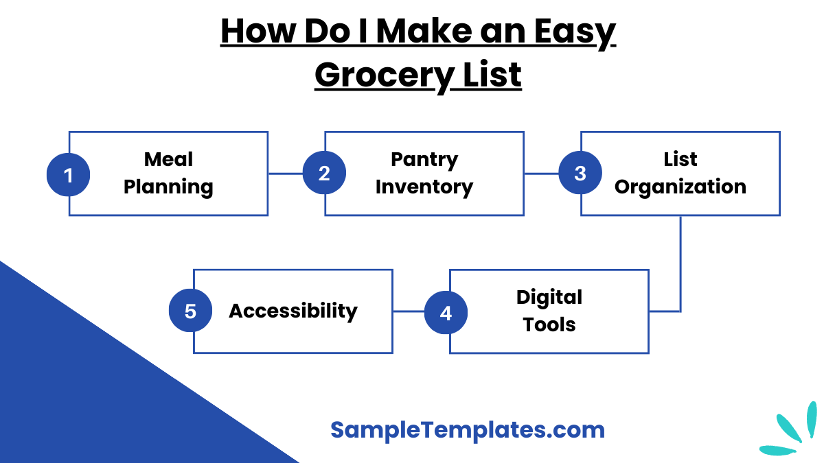 how do i make an easy grocery list