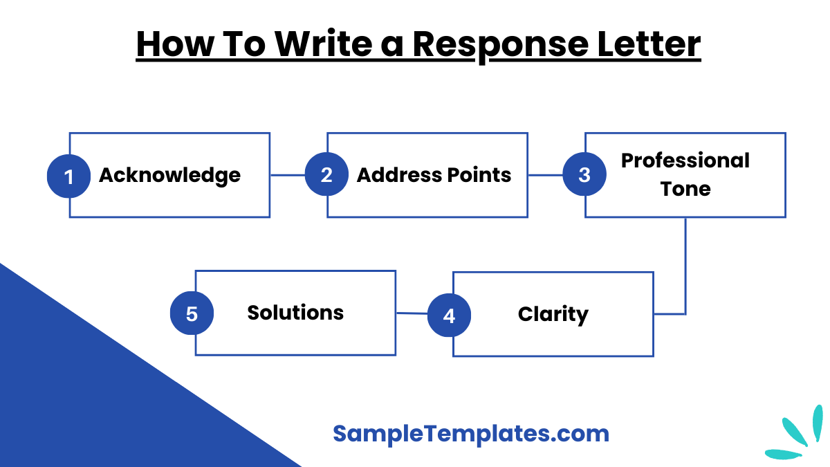 how to write a response letter