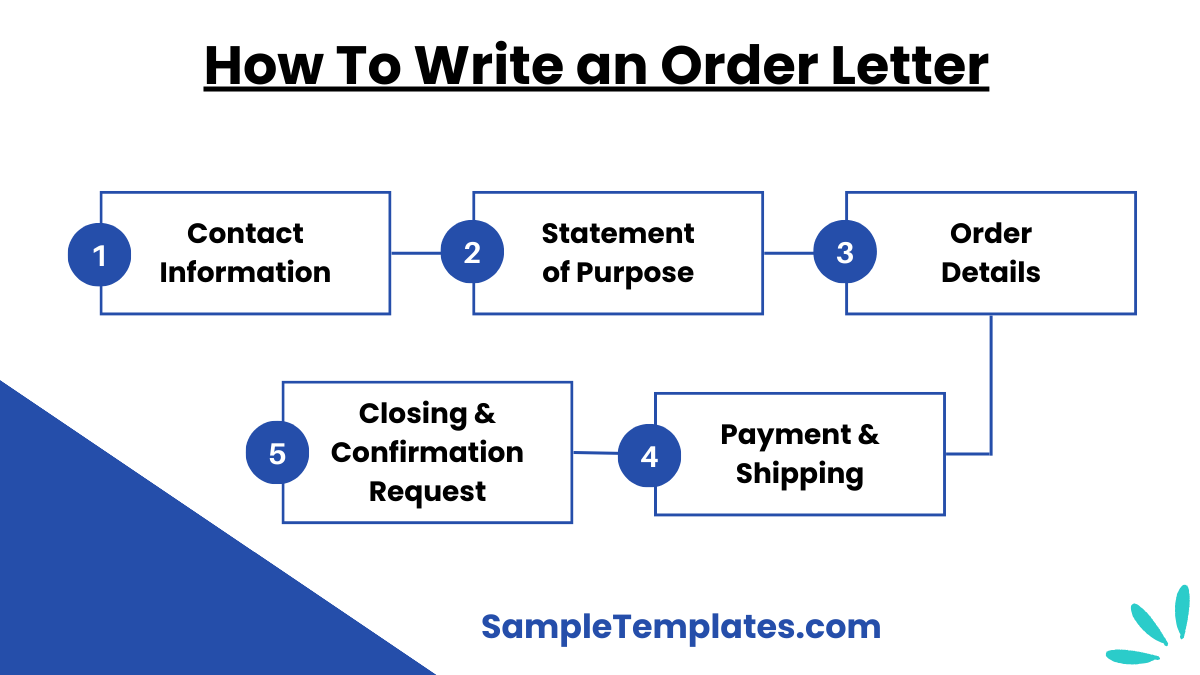 how to write an order letter