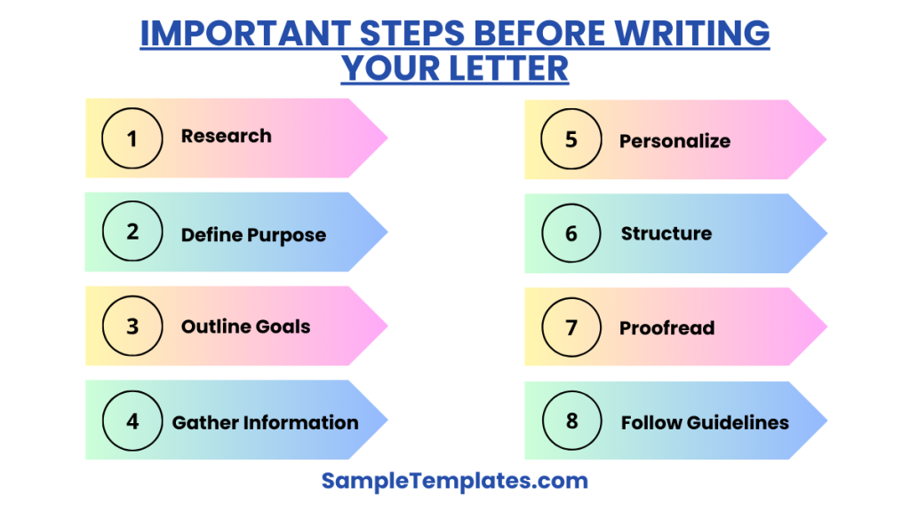 important steps before writing your letter 1024x576