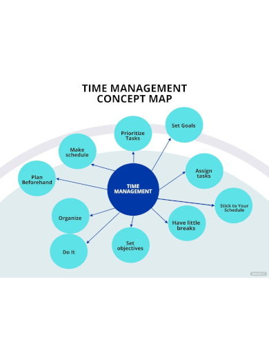 time management concept map template
