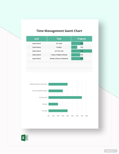 time management gantt chart template