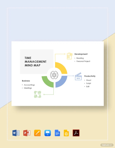 time management mind map template