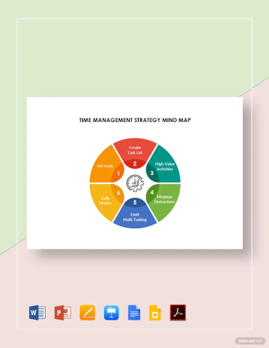 time management strategy mind map template