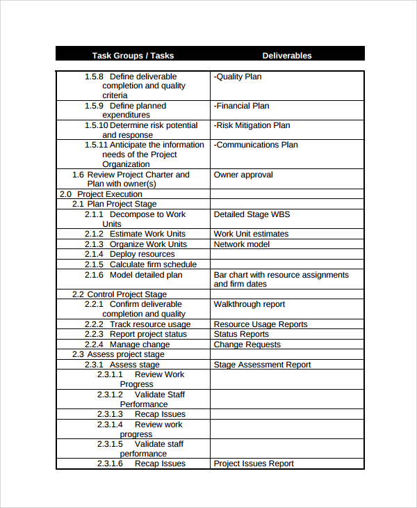 project management task checklist