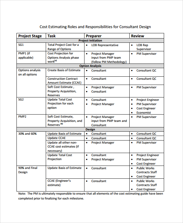 development project estimate template