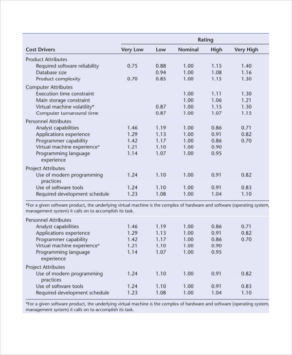 project management estimation template