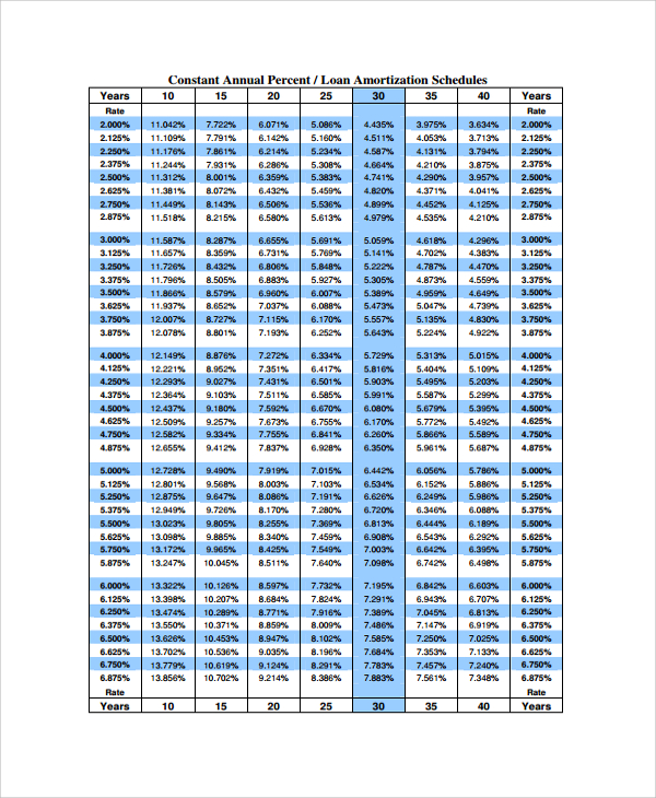 amortization mortgage calculator