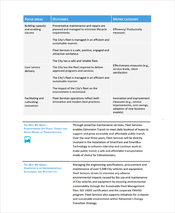 fleet services business plan template