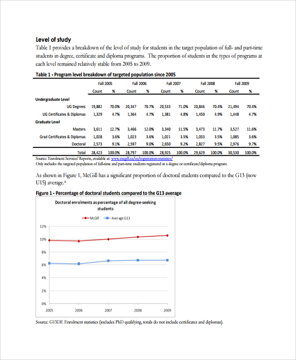 7+ Demographic Survey Templates Sample Templates